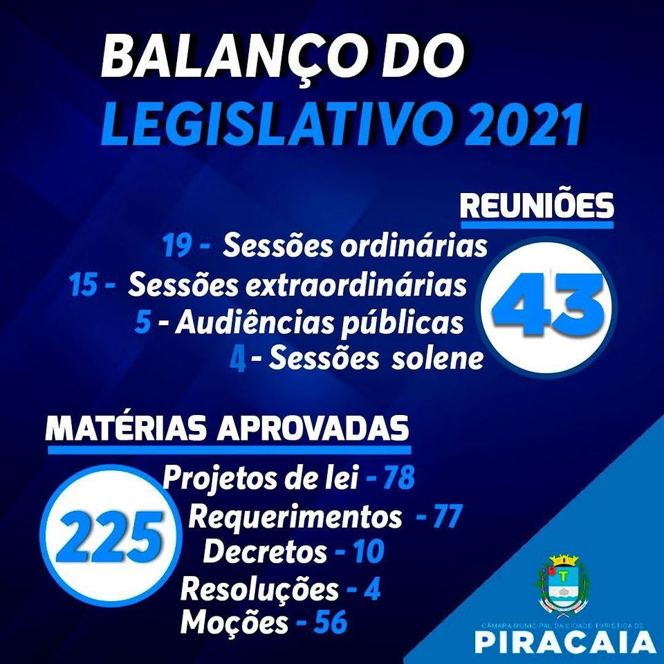 Balanço do Legislativo 2021